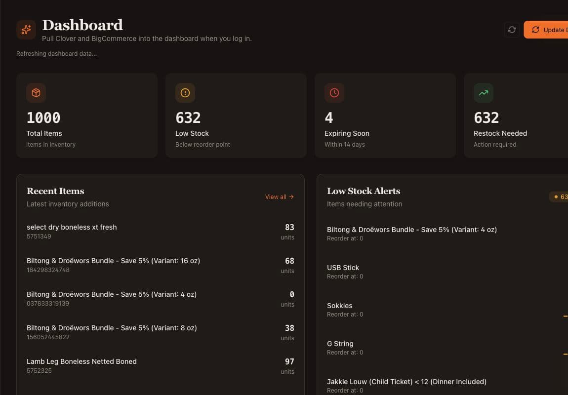 Last Call IQ inventory dashboard